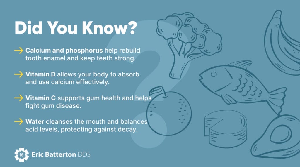 Did you know? Calcium, Vitamin D, Vitamin C, and Water nutritional information.